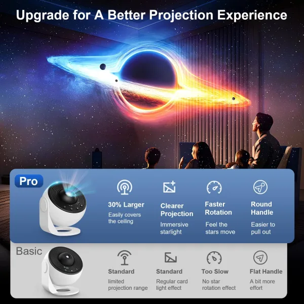 Planetarium Projector for Bedroom